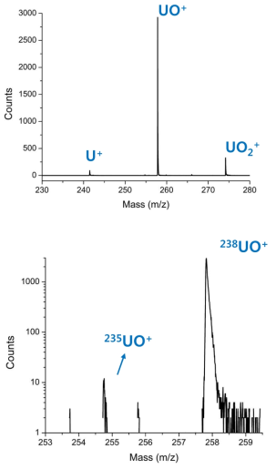 DU 시료에 대한 SNMS 스펙트럼 측정 결과