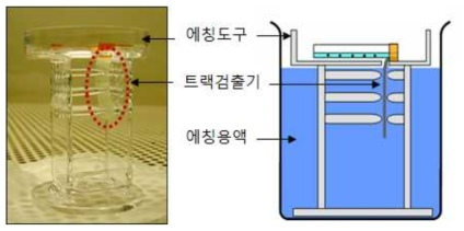 석영유리로 제작한 FT검출기 에칭 도구