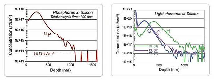 SIMS를 이용한 깊이에 따른 원소 분포 측정