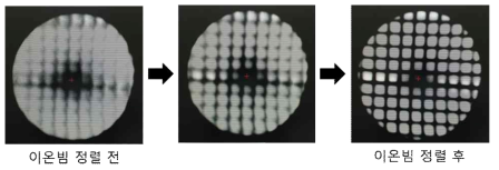 SIMS 이온빔 정렬 전/후 비교