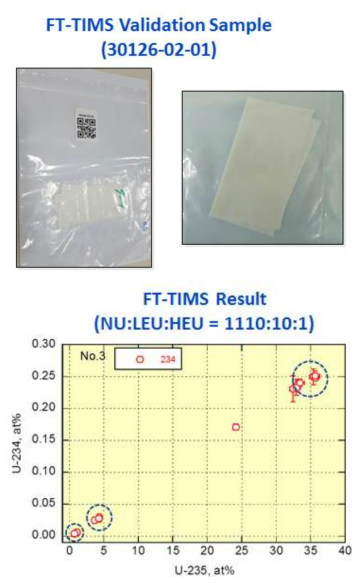 FT-TIMS Validation Sample (위), FT-TIMS 분석 결과 (아래)