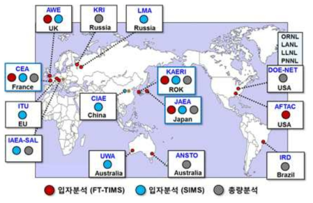 IAEA 사찰시료 분석을 위한 국제네트워크분석소 (IAEA-NWAL) 현황