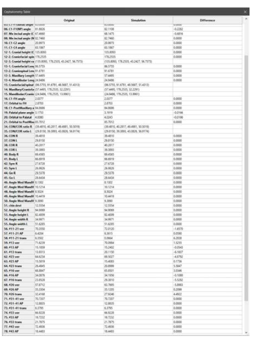 위의 시뮬레이션에서 수행한 Madible 변경에 따른 특징점간의 거리 또는 평면과의 각도와 같은 측정치를 비교할 수 있음
