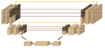 Segmentation을 위한 3차원 convolutional framelet