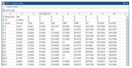 혈압데이터로부터 추출한 주기별 feature data