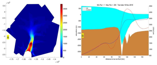 A: PIG의 표면속도를 나타내며, 붉은선은 이 실험의 표면속도 기준점을 나타냄. B: 파랑선은 실측 표면속도를 나타내며, 붉은선은 모델의 M1QN3 역방법을 이용한 표면속도를 나타냄