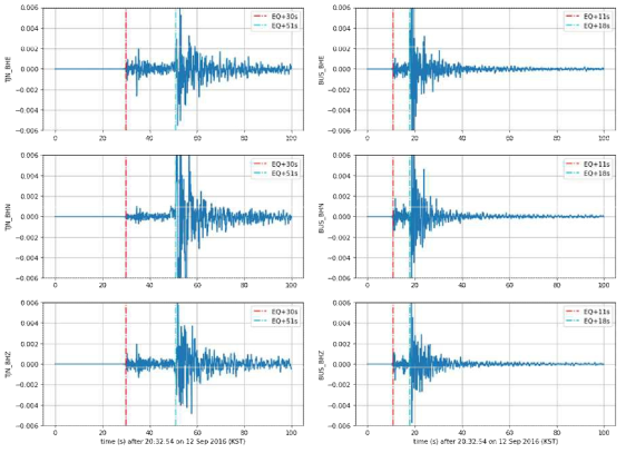 대전(좌)과 부산(우)에서 관측한 2016년 경주 지진 데이터 [데이터 출처: IRIS]