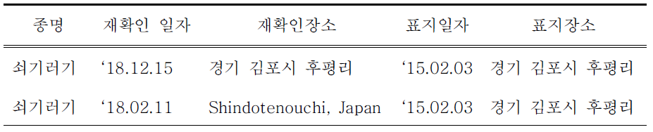 국내·외에서 재관찰된 국내 부착 쇠기러기 넥밴드