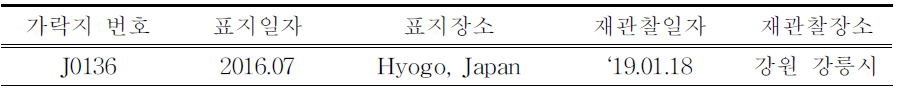 국내에서 재관찰된 국외 부착 황새 유색가락지