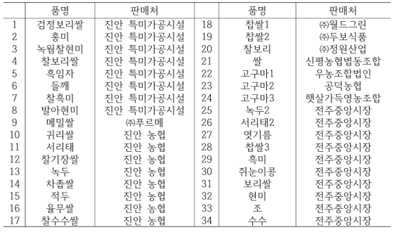 수집 곡물 목록