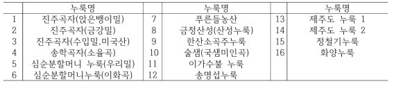 수집 누룩 목록