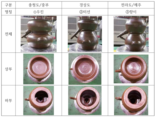 지역별 소줏고리 형태 특징 구현 3종 재연