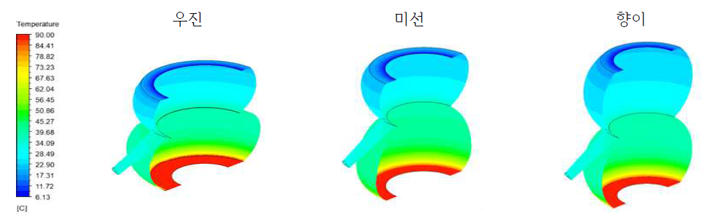 지역별 소줏고리 형상별 외부면 온도 분포