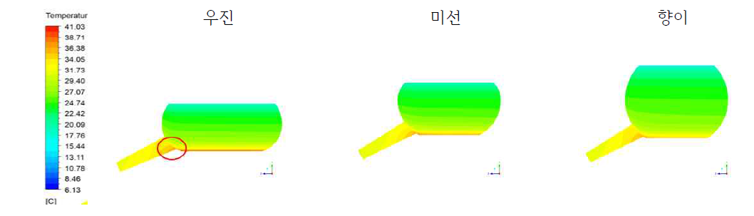 형상별 상부 외부면 온도 분포(①자체생성)