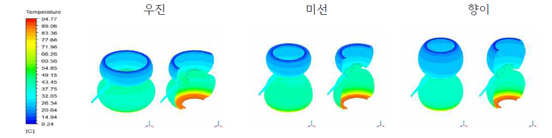 형상별 내부면 온도 분포