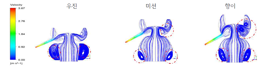 형상별 속도 Streamline : 중앙단면