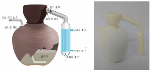 소줏고리 현대화 설계 개념도 및 3D Printing 출력물