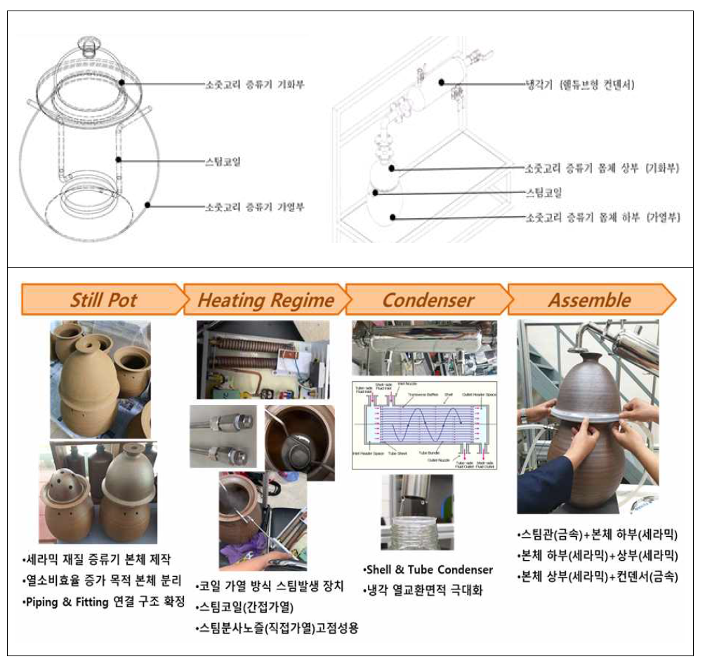 소줏고리 현대화 증류기 Prototype