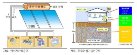 신재생에너지 활용 냉난방 시스템