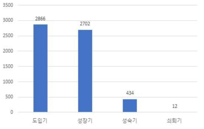 에너지 관련 연구 수명 주기