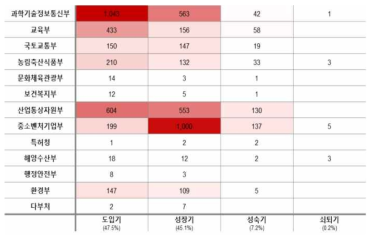 기술수명주기