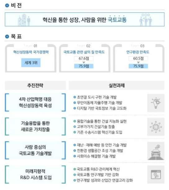 제1차 국토교통과학기술연구개발종합계획의 비전 및 추진전략