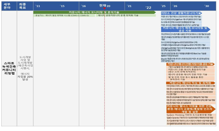 에너지 운영·최적화 분야(2)