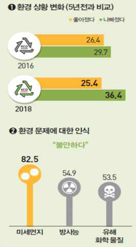 통계청 2018년 사회조사 결과