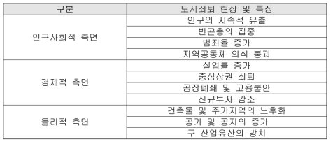 도시쇠퇴 현상 및 특징