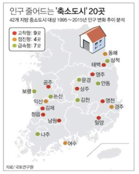 국내 축소도시 현황