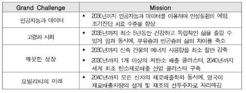 The Grand Challenges missions