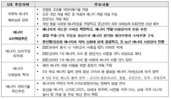 에너지발전전략 행동계획 5대 추진과제