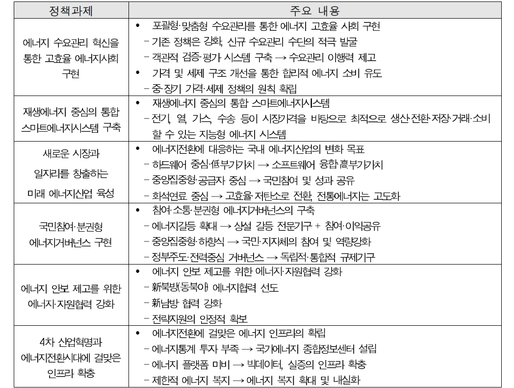 「제3차 에너지기본계획」정책과제의 주요 내용