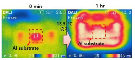 Al substrate 집열기 집광시간에 따른 적외선 카메라로 측정한 솔라 흡수체 표면 온도와 열화상 이미지
