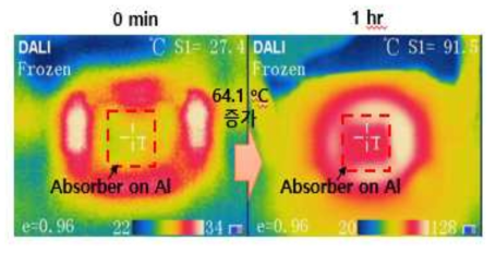 Absorber / Al substrate 집열기 집광시간에 따른 적외선 카메라로 측정한 솔라 흡수체 표면 온도와 열화상 이미지