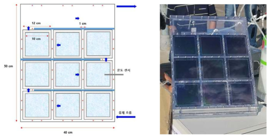 태양열 집열기 모듈 모식도 및 집열기 모듈 사진