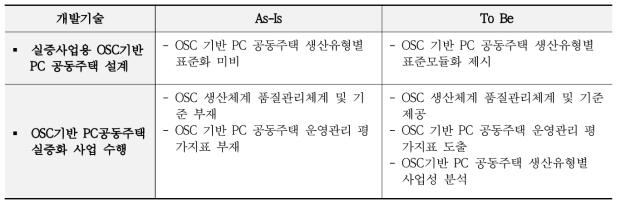(1-4세부) As-Is vs. To-Be