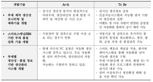 (2-2세부) As-Is vs. To-Be