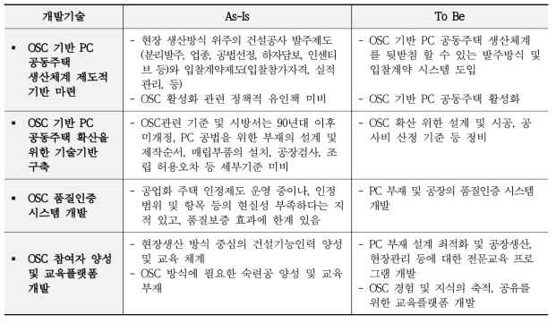 (3세부) As-Is vs. To-Be