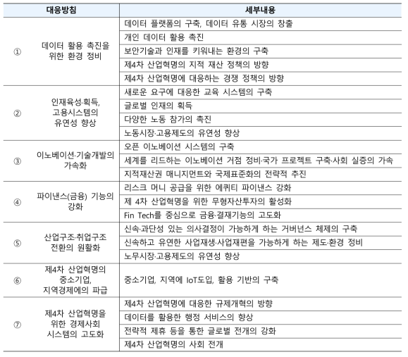 신산업 구조비전의 7가지 대응 방침