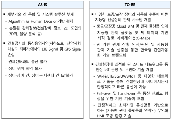 지능형 건설장비 관제기술(As-is To-be)