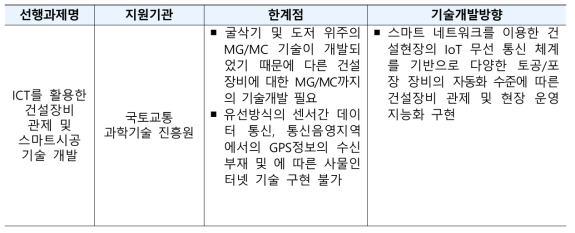 지능형 건설장비 관제기술 관련 국내 타 연구과제와의 차별성