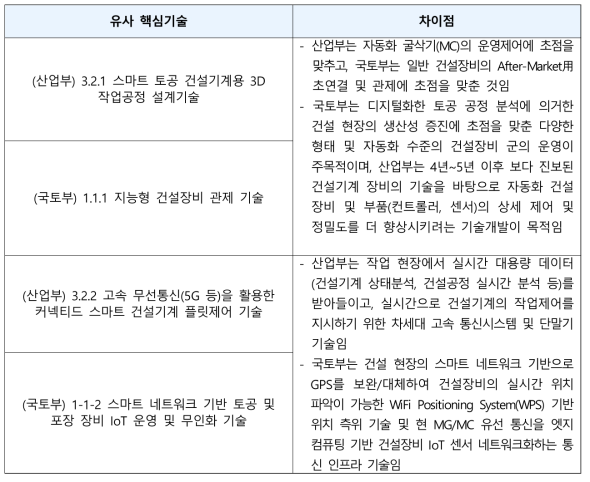 핵심기술 유사성 검토결과