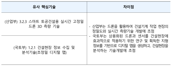 핵심기술 유사성 검토결과