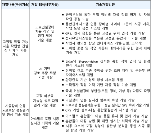 디지털 기반 SOC 도로 건설장비 자동화 기술개발 방향