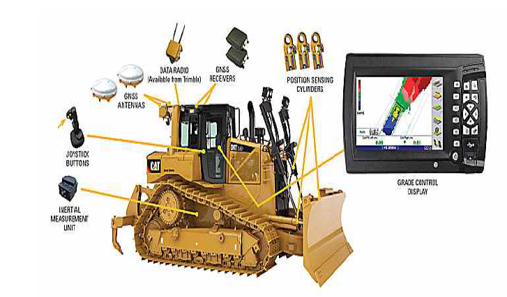 CAT GRADE WITH 3D