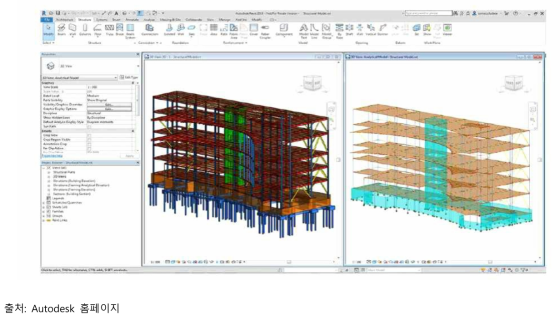 Revit으로 작성된 BIM 모델의 변환 예