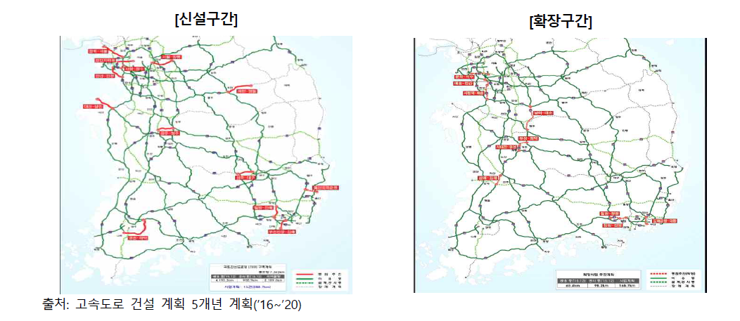 고속도로 건설 계획(’10~’20)