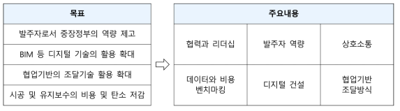 GCS 2016-2020 주요목표와 내용