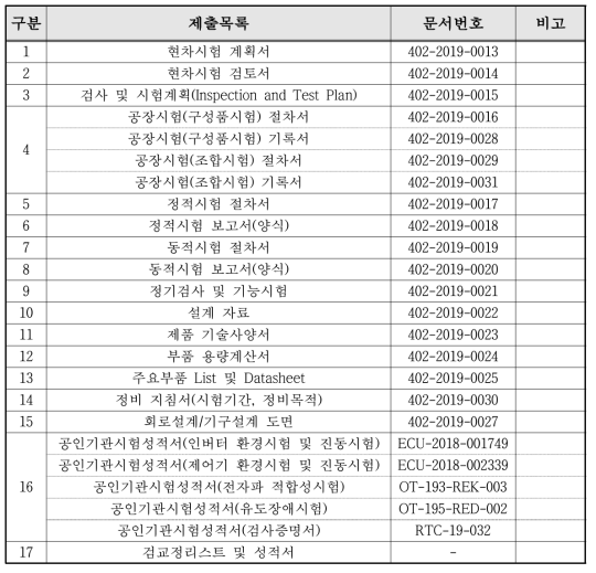 전기기관차 8200호대 주변환장치 기술검토서류 목록